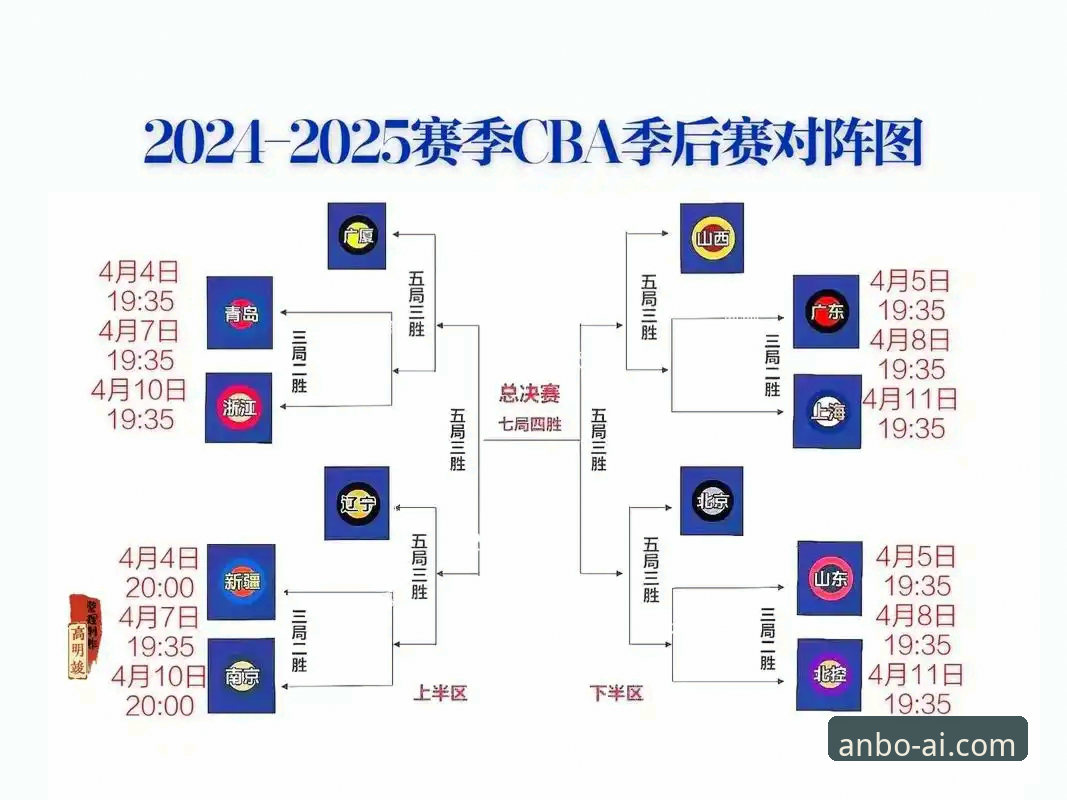 CBA季后赛G2加时鏖战深度分析：浙江逆转宁波晋级，兰道夫统治级表现全面解析